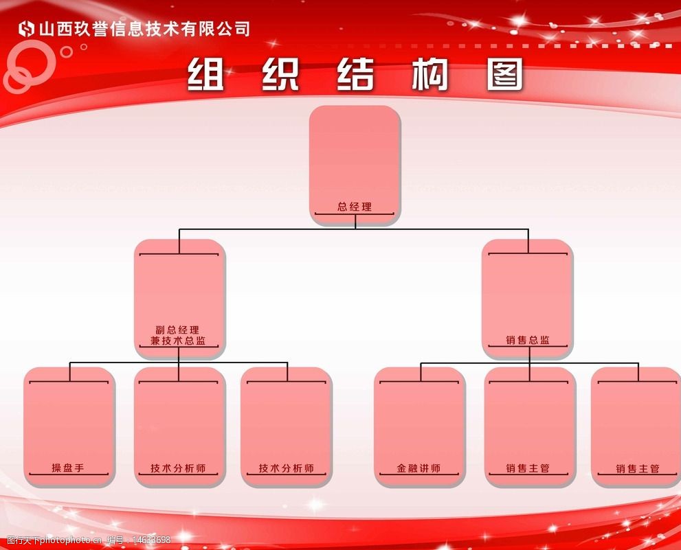 金融企業組織結構圖及其重要性
