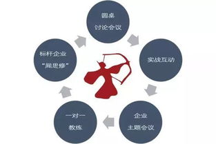 加入領教工坊楊漢超1727組，引領企業邁向正確發展方向與組織活力激發