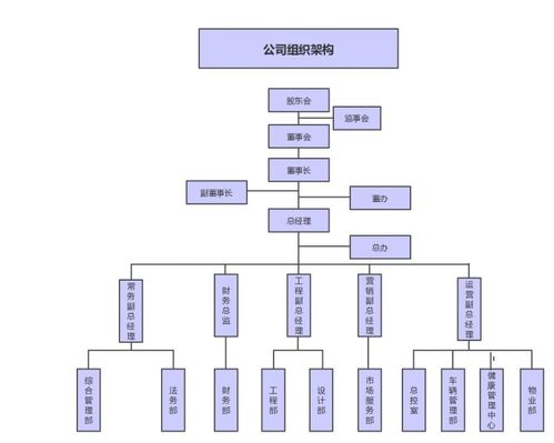 高效協(xié)作，賓至如歸——接待業(yè)務(wù)組織結(jié)構(gòu)圖解析