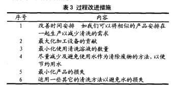 食品工廠與餐飲管理的雙贏策略 系統化廢物控制與成本優化